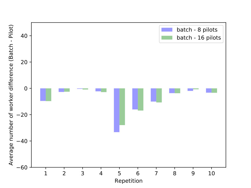 Figure 22