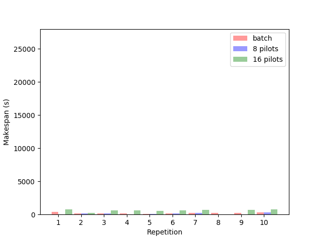 Figure 23