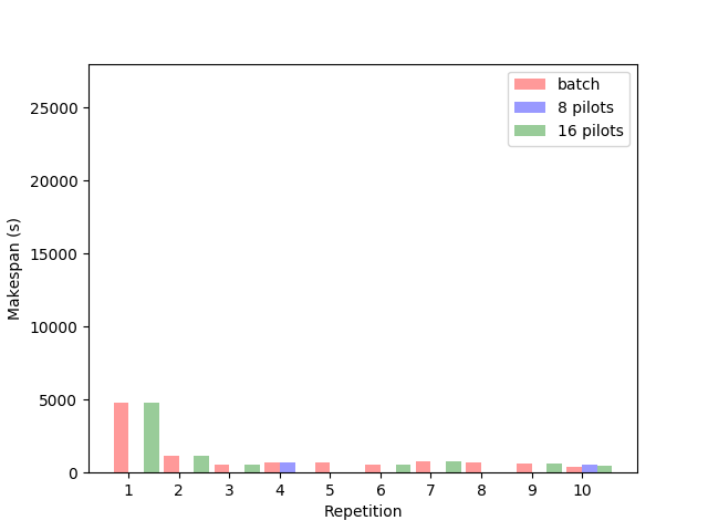 Figure 24