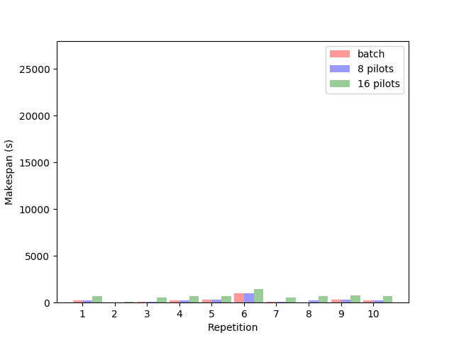 Figure 25