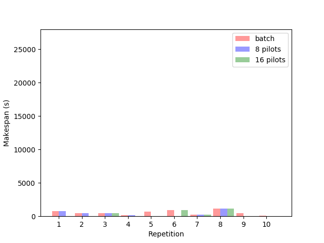 Figure 26