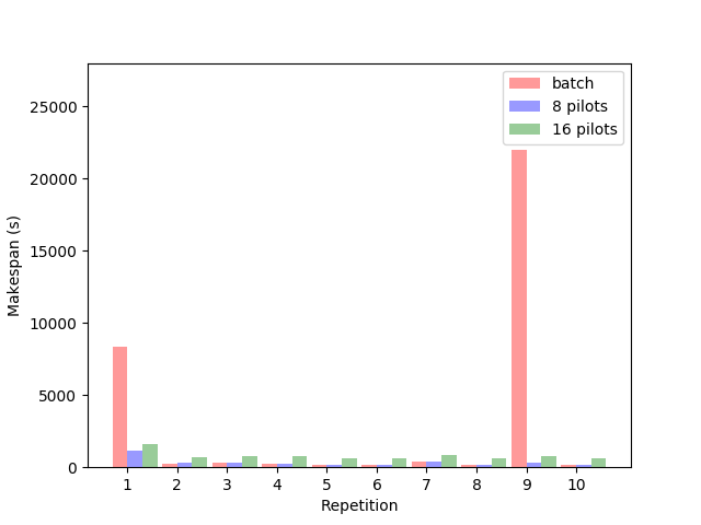 Figure 27