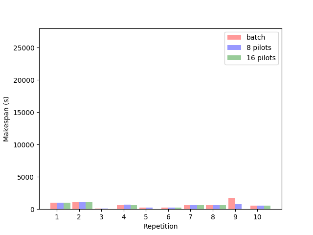Figure 28
