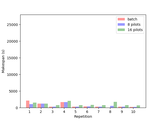Figure 29