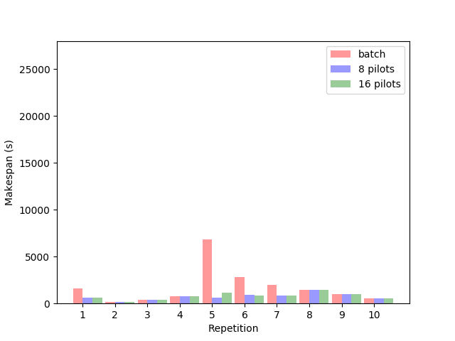 Figure 30