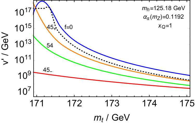 Figure 17