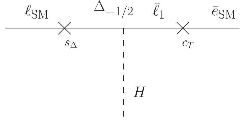 Figure 21