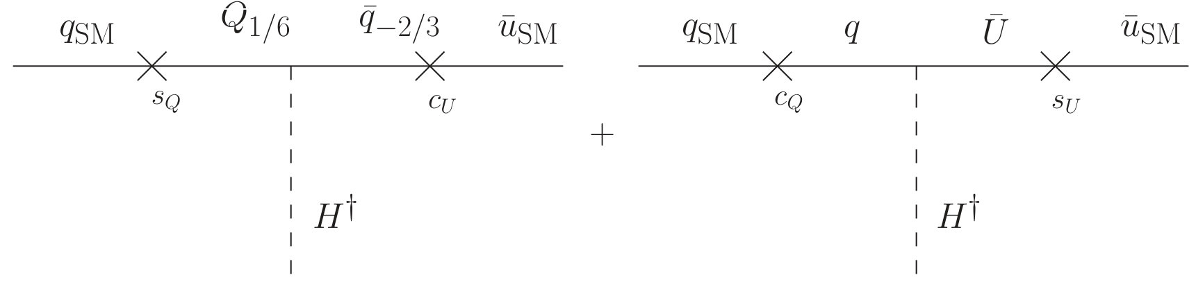 Figure 22