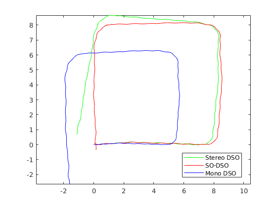 Figure 9