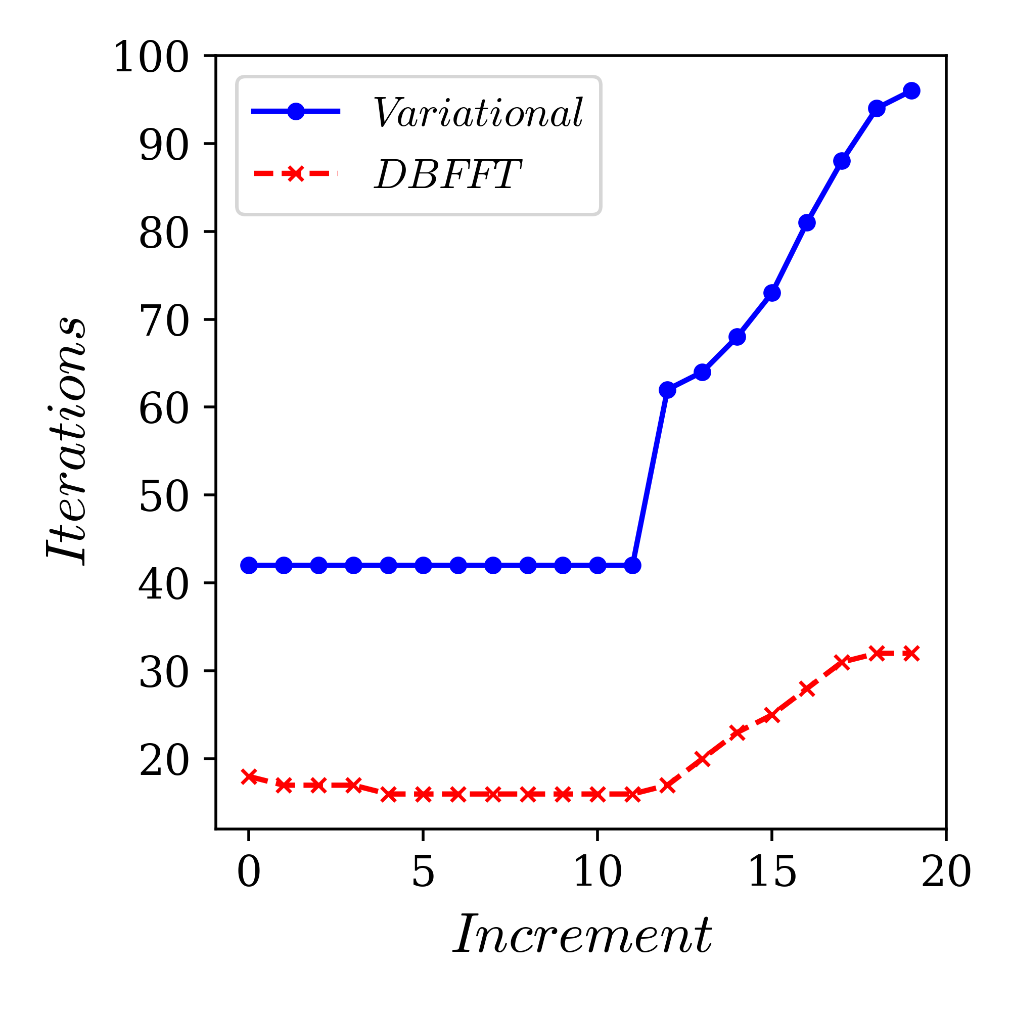 Figure 12