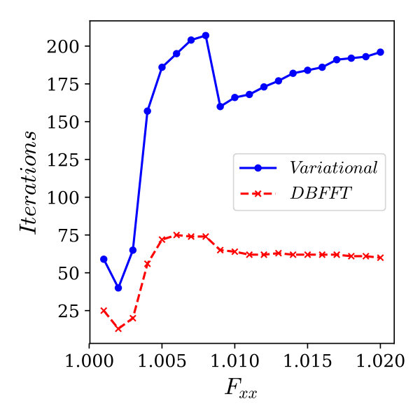 Figure 14
