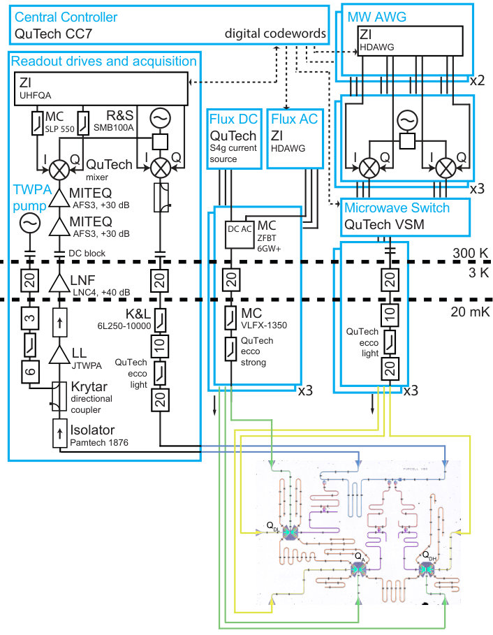 Figure 13
