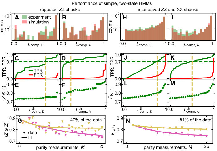Figure 15
