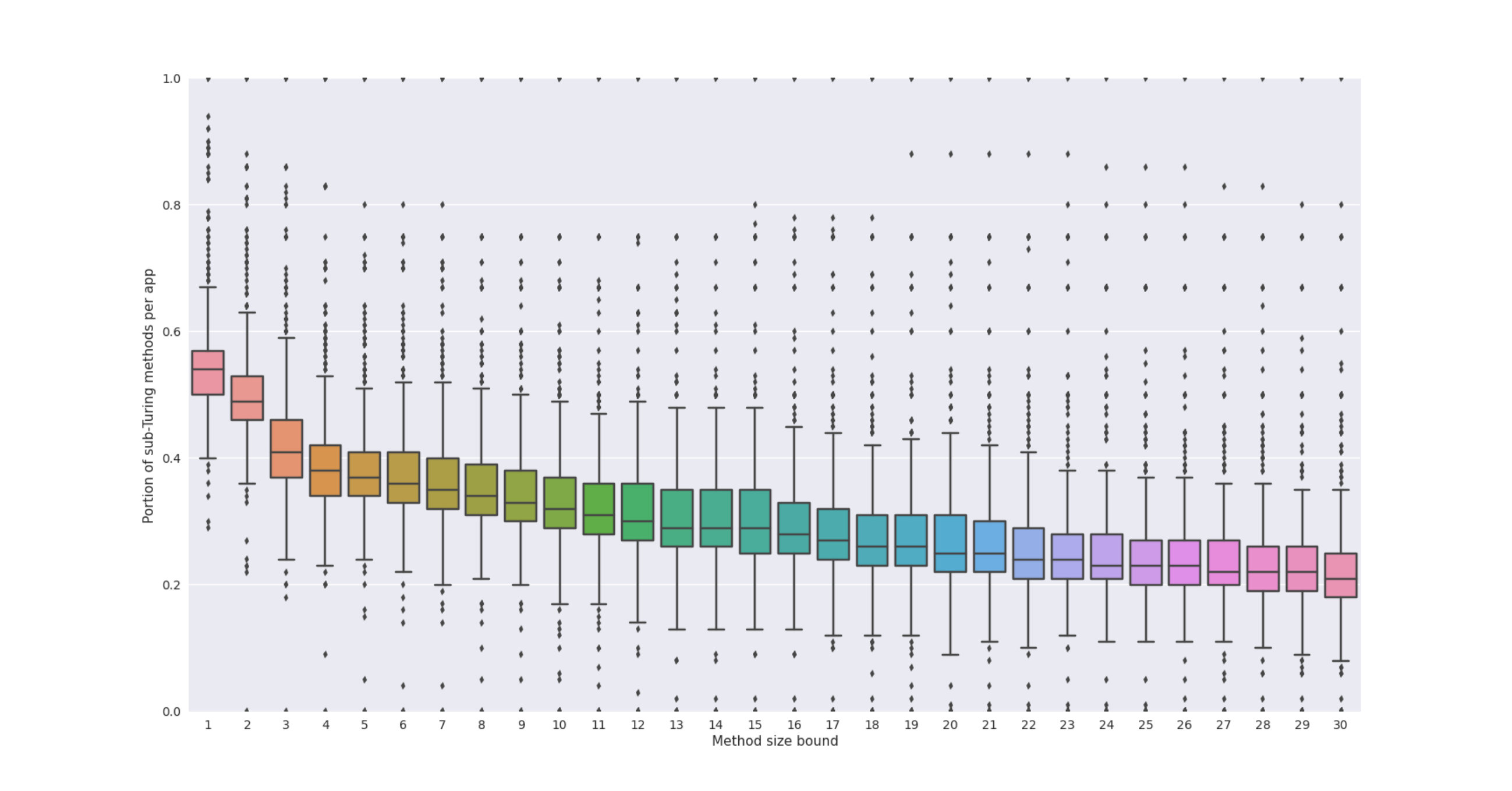 Figure 14