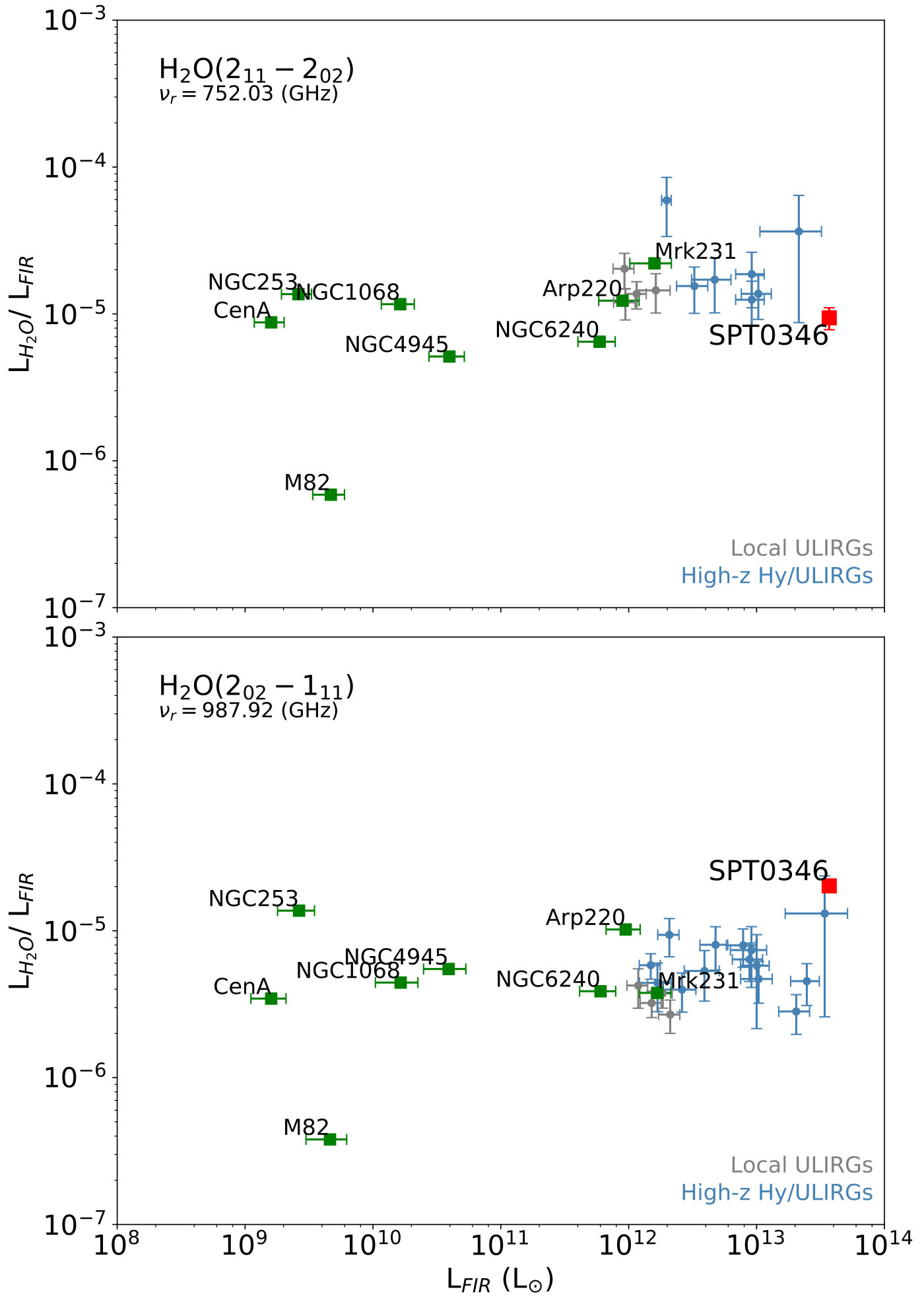 Figure 10