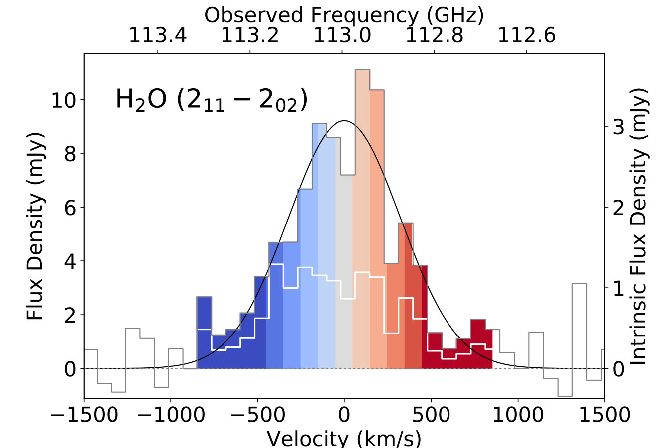 Figure 11