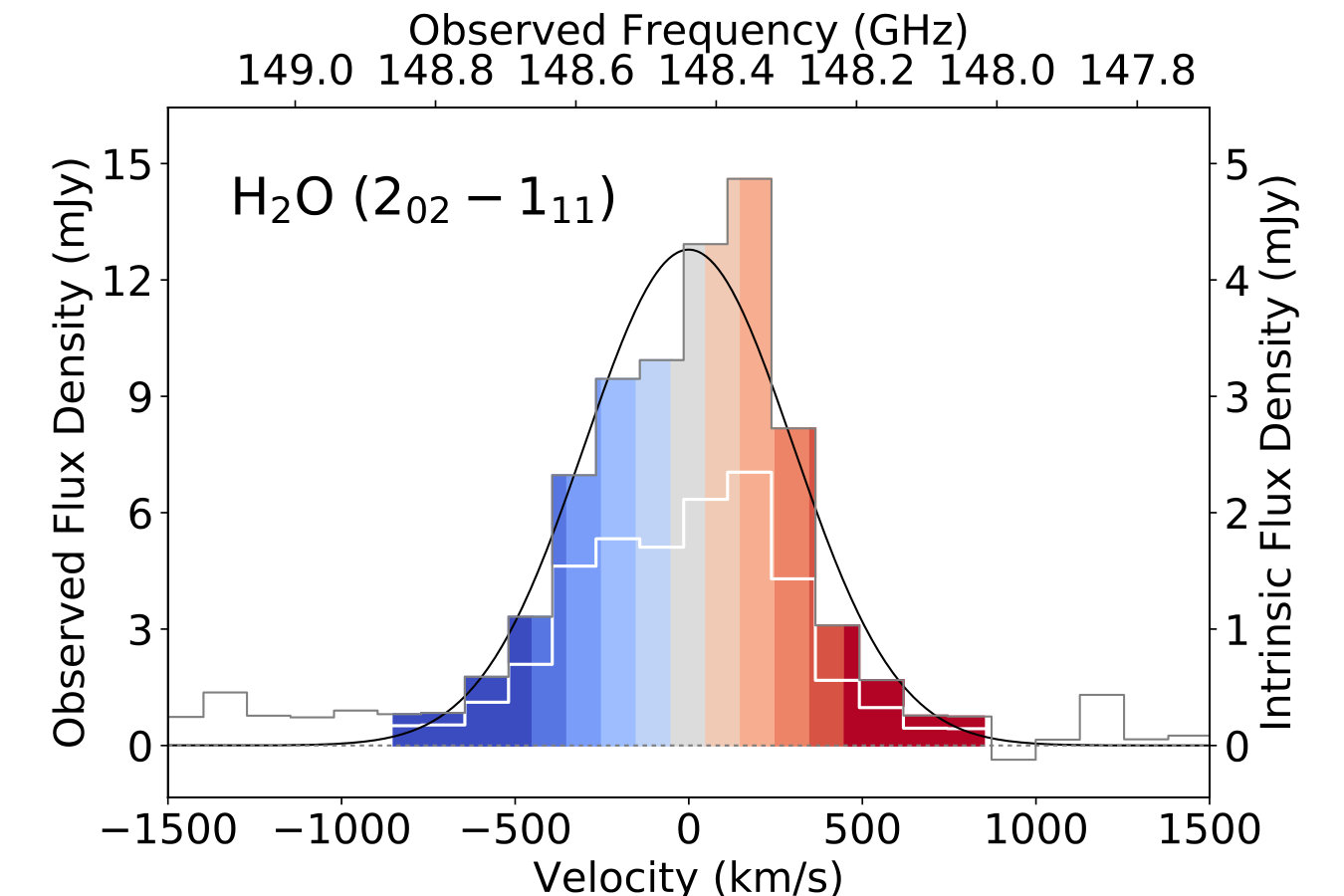 Figure 12