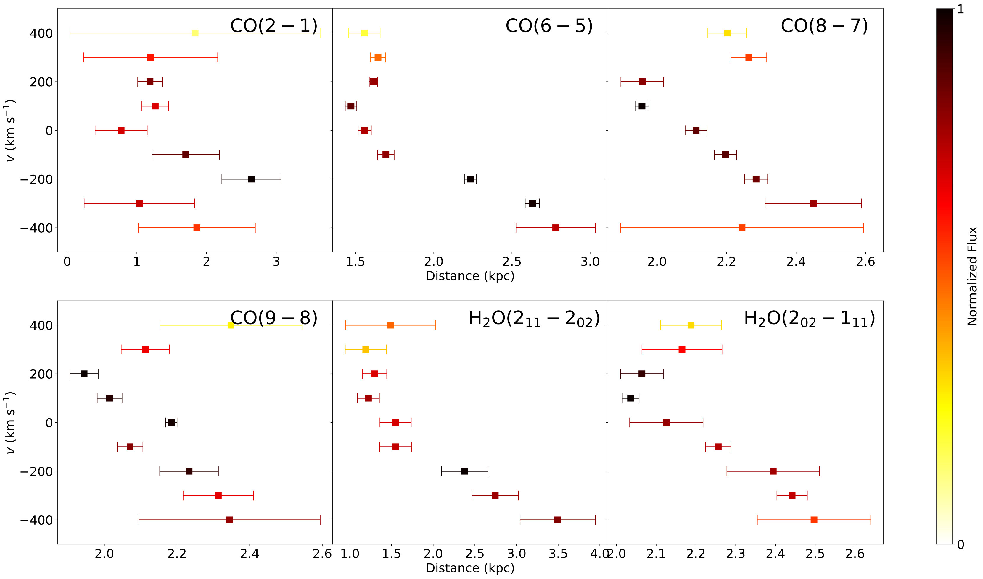 Figure 13