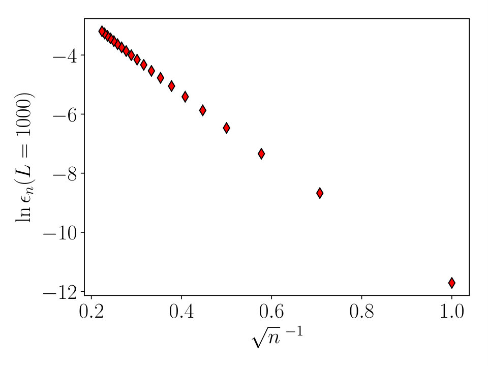Figure 8