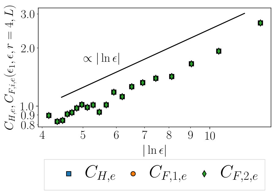 Figure 17