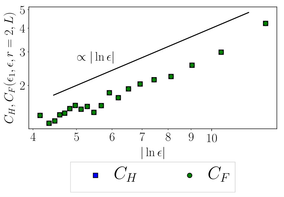 Figure 18