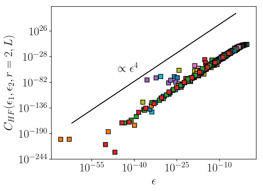Figure 20