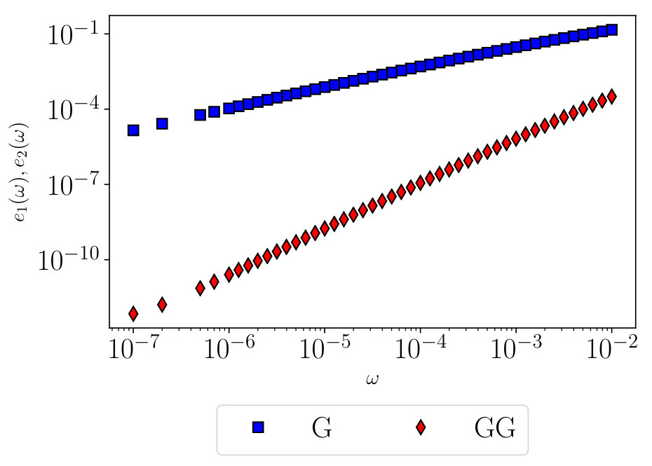 Figure 21