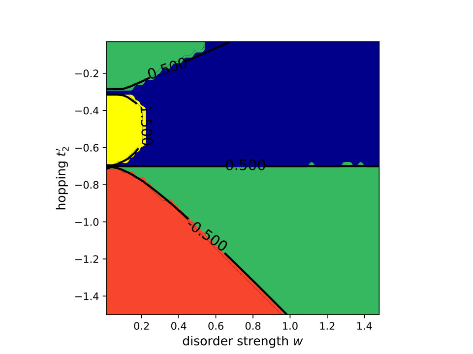 Figure 22