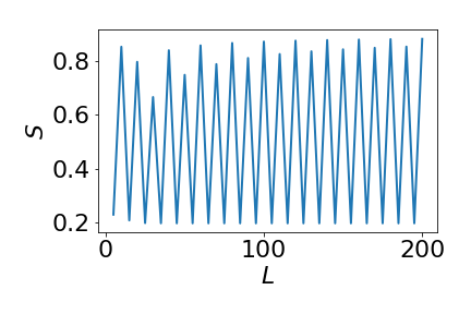 Figure 23