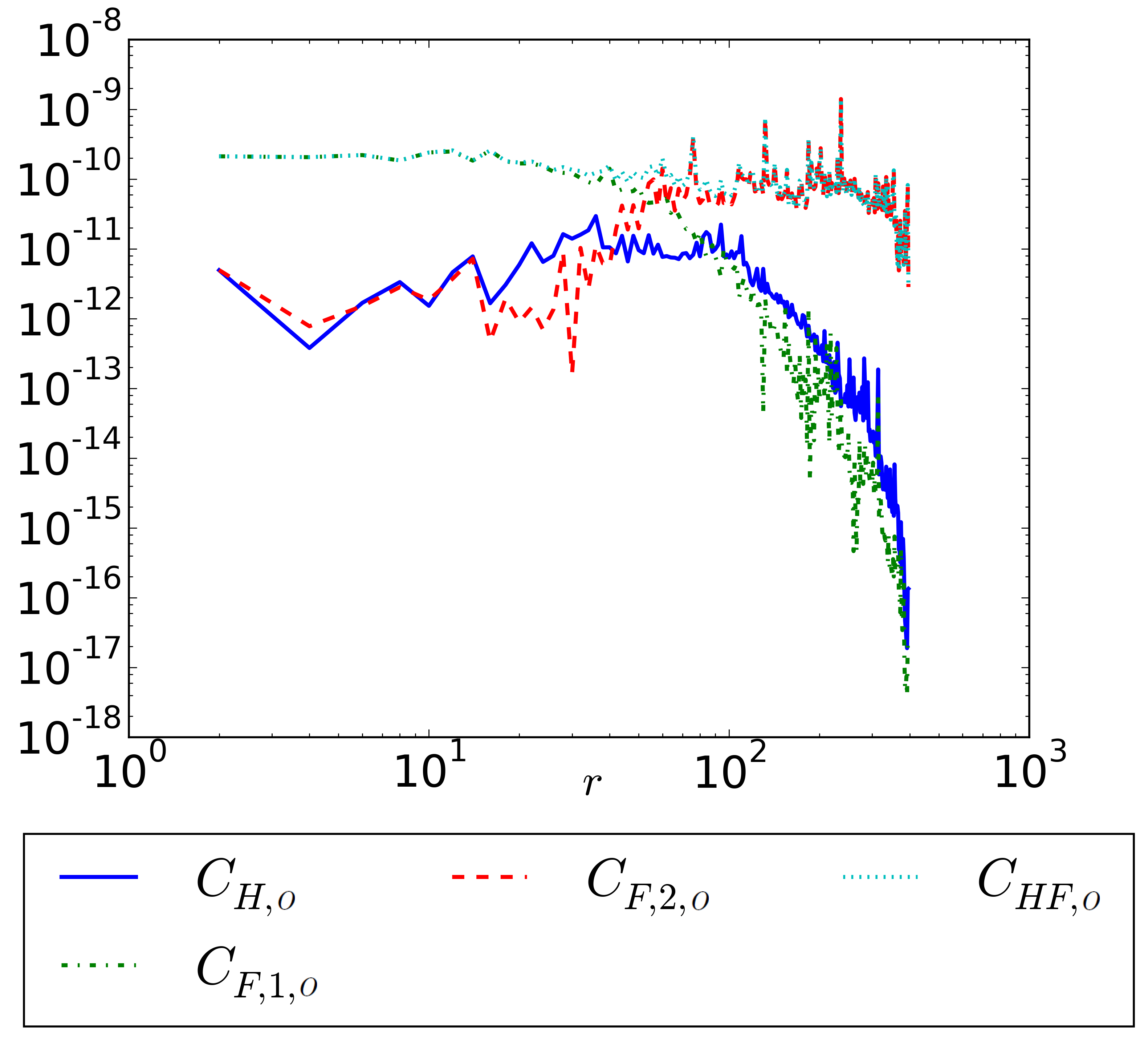 Figure 24