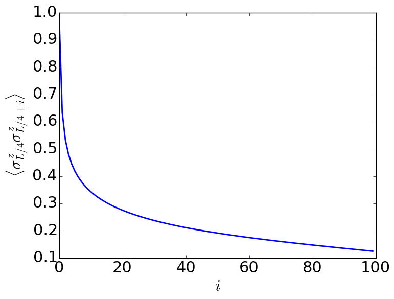 Figure 25