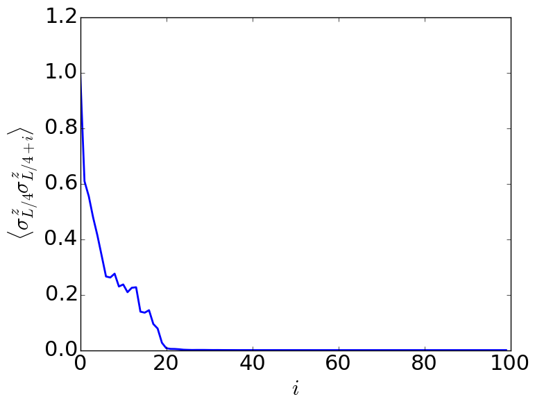 Figure 26