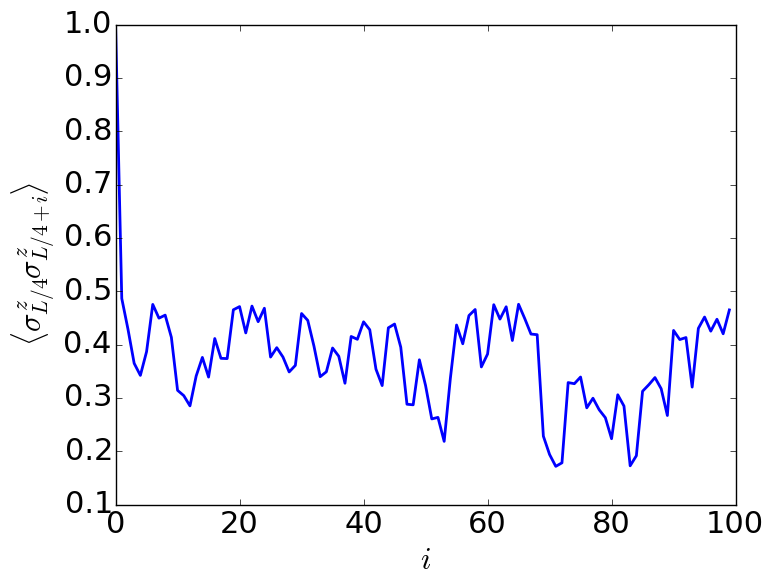 Figure 27