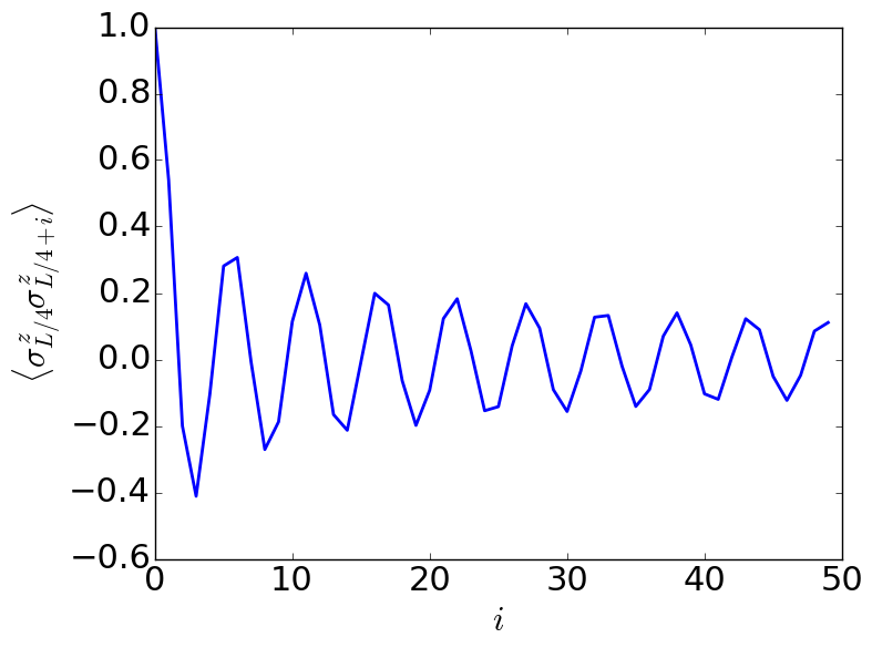 Figure 28