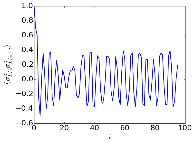 Figure 29