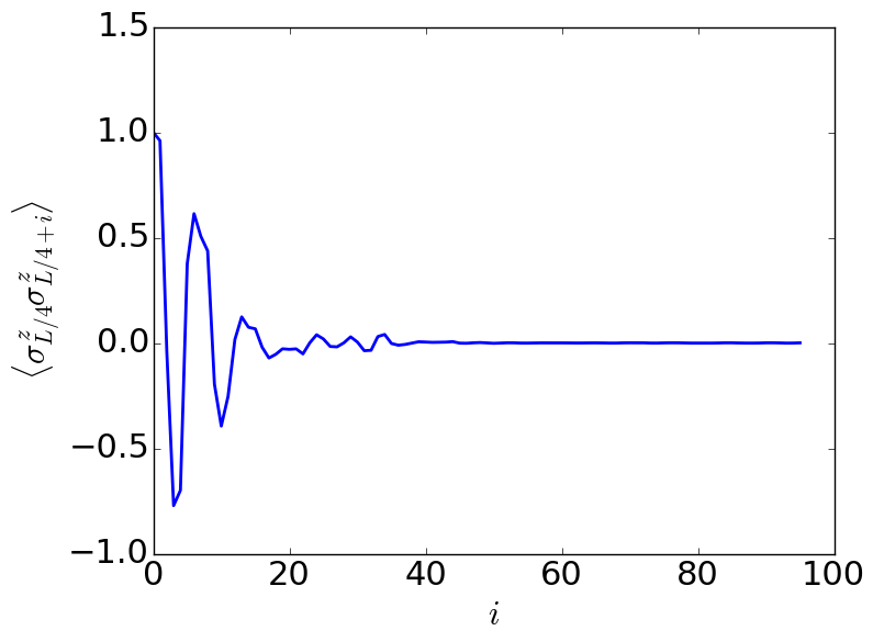 Figure 30