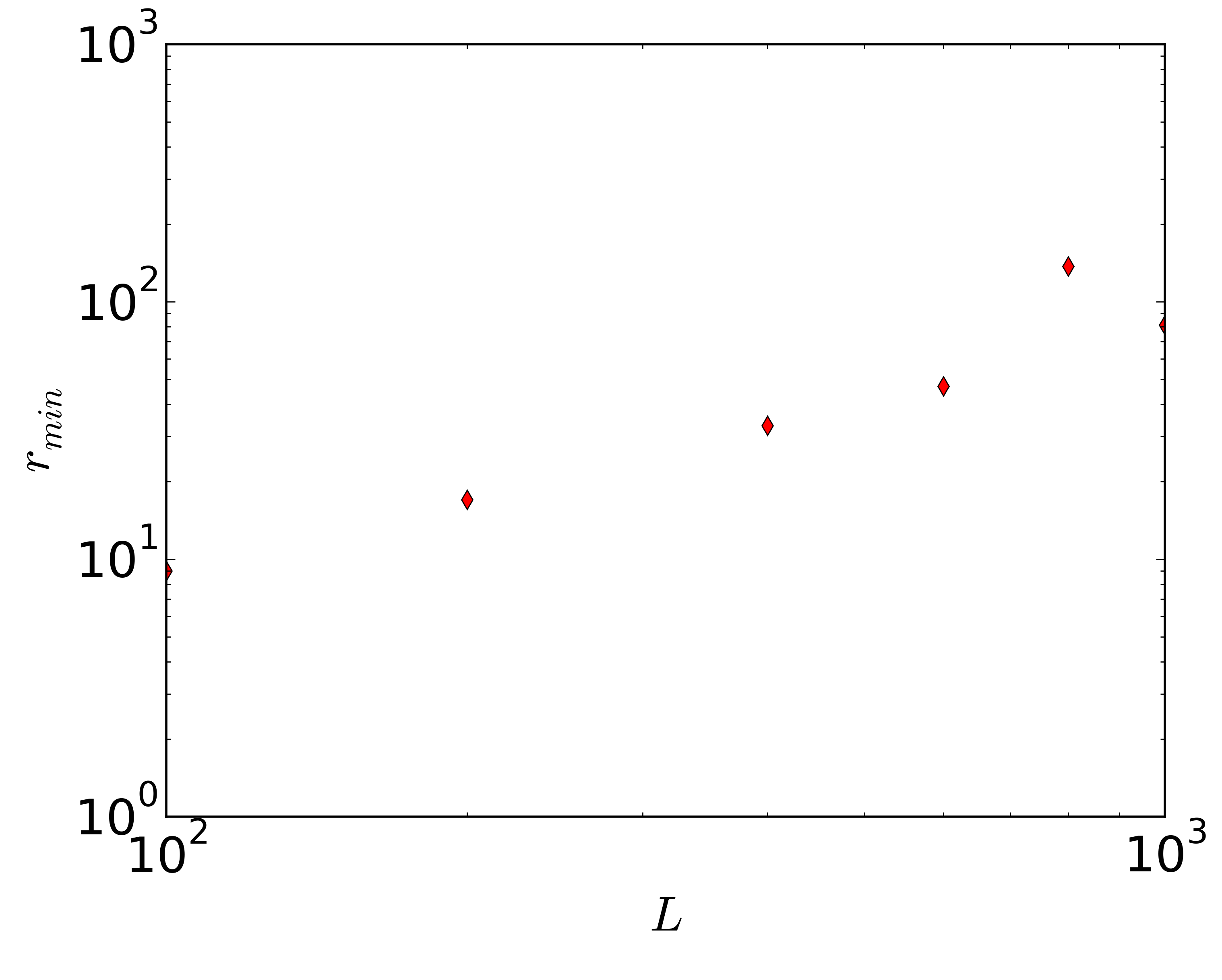 Figure 31