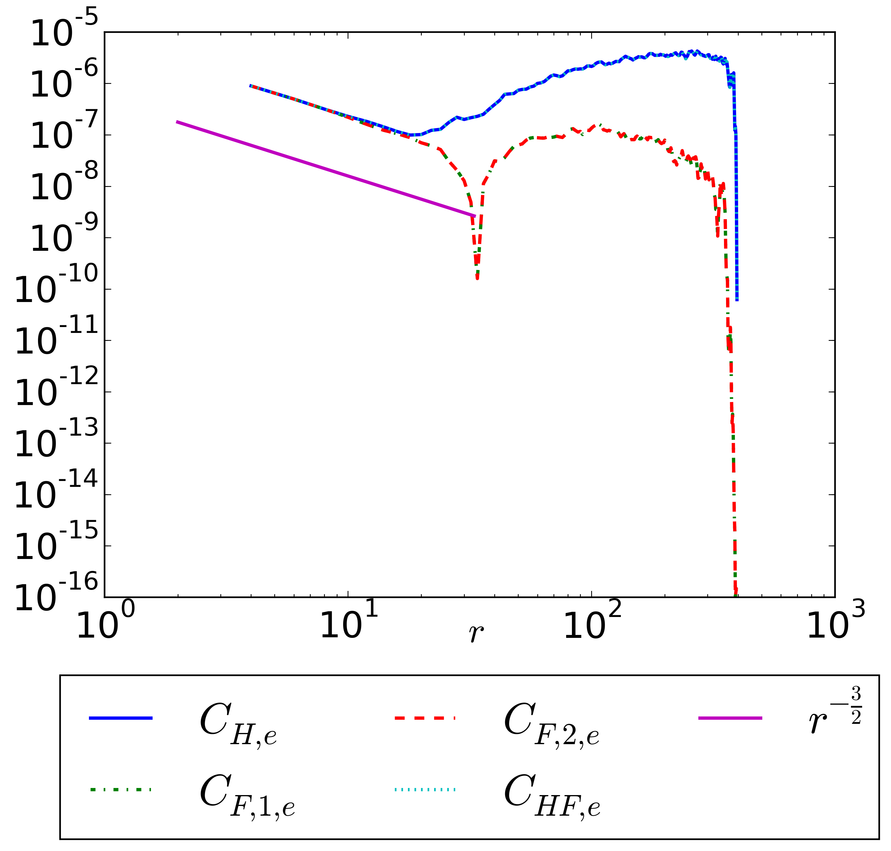 Figure 32