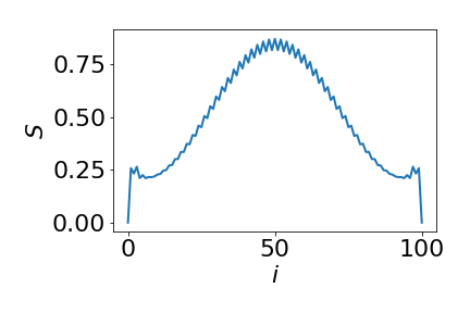 Figure 33