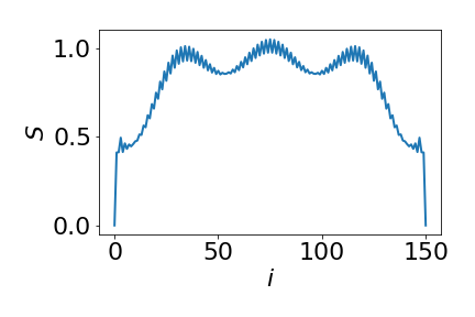 Figure 34