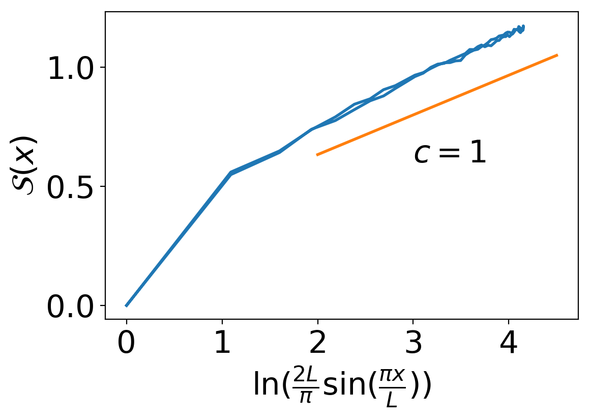 Figure 35