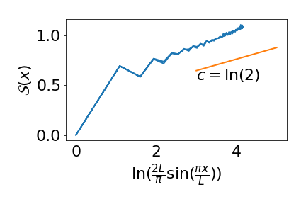 Figure 36