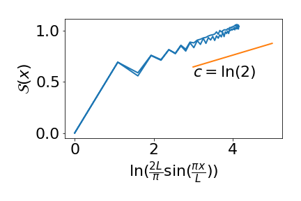 Figure 38