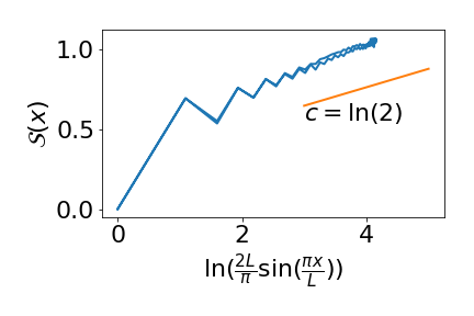 Figure 39