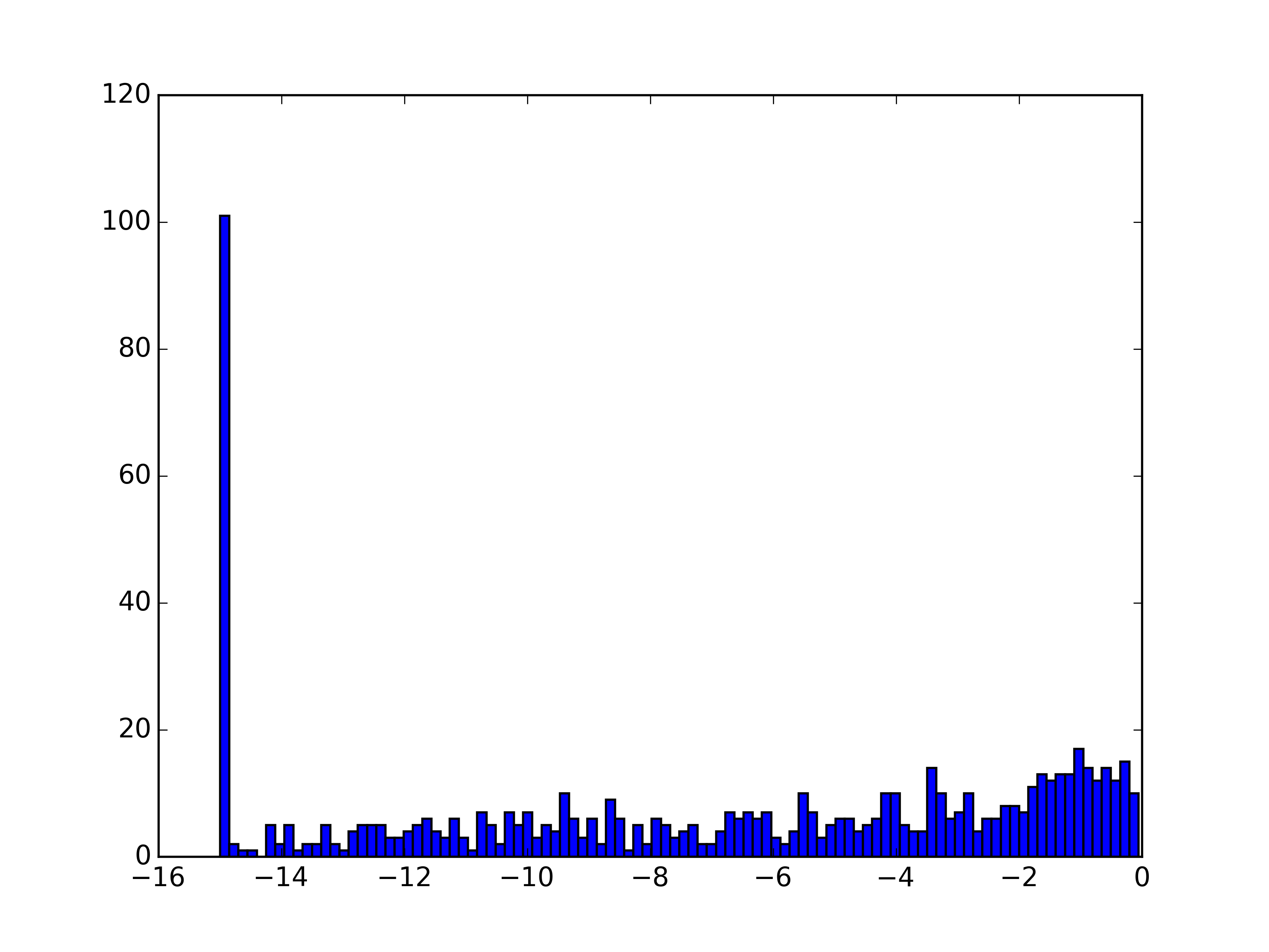 Figure 40