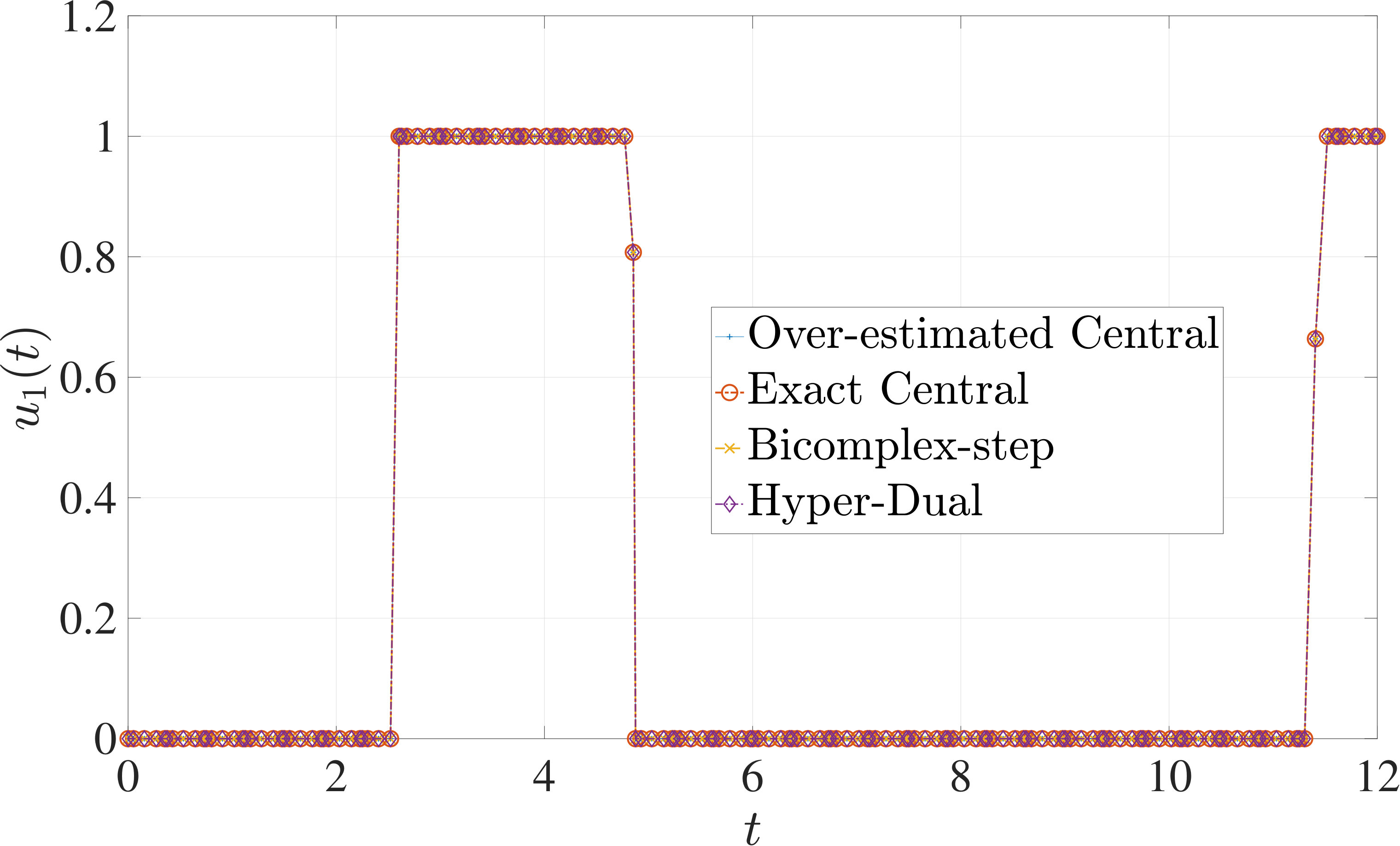 Figure 7