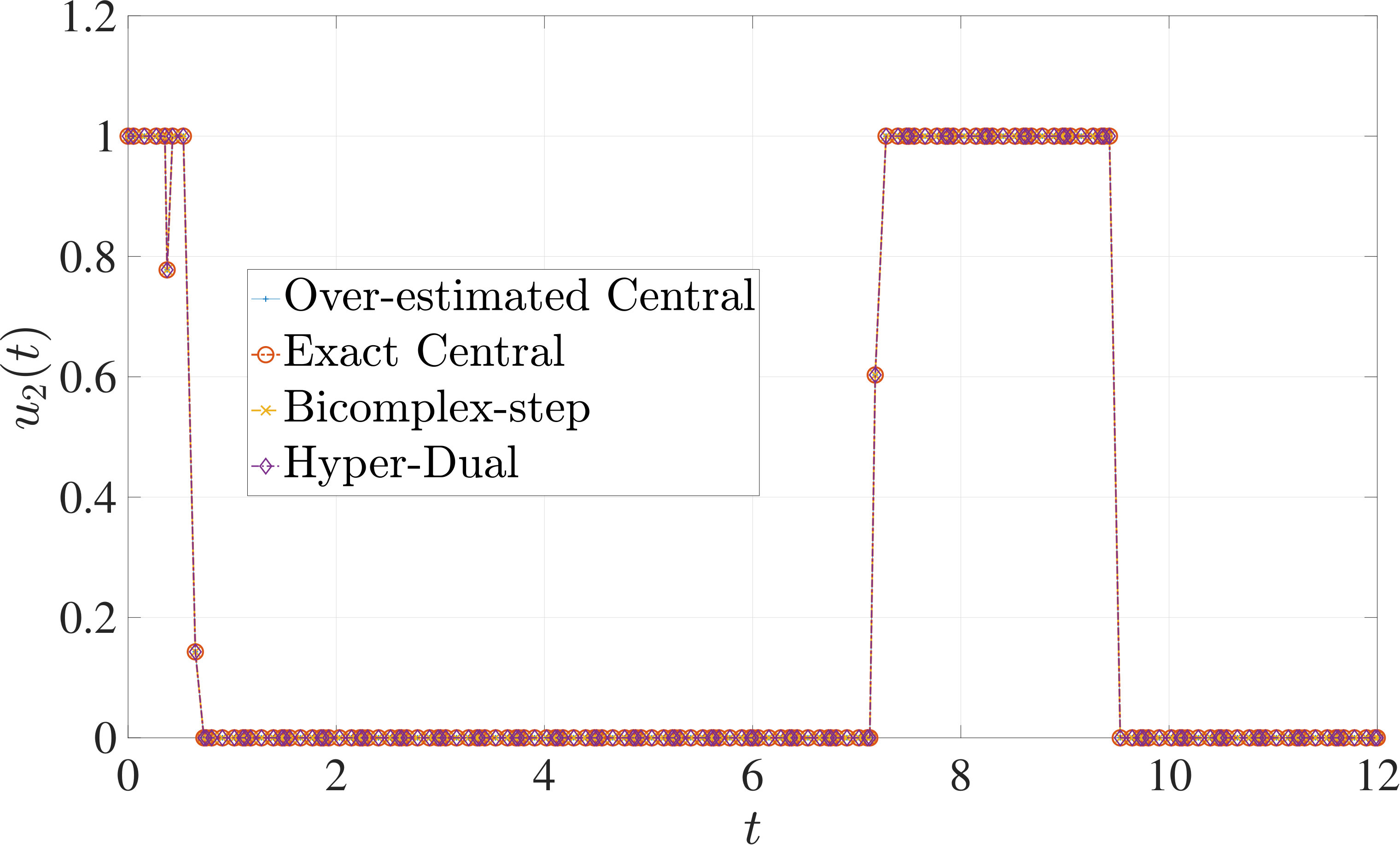 Figure 8