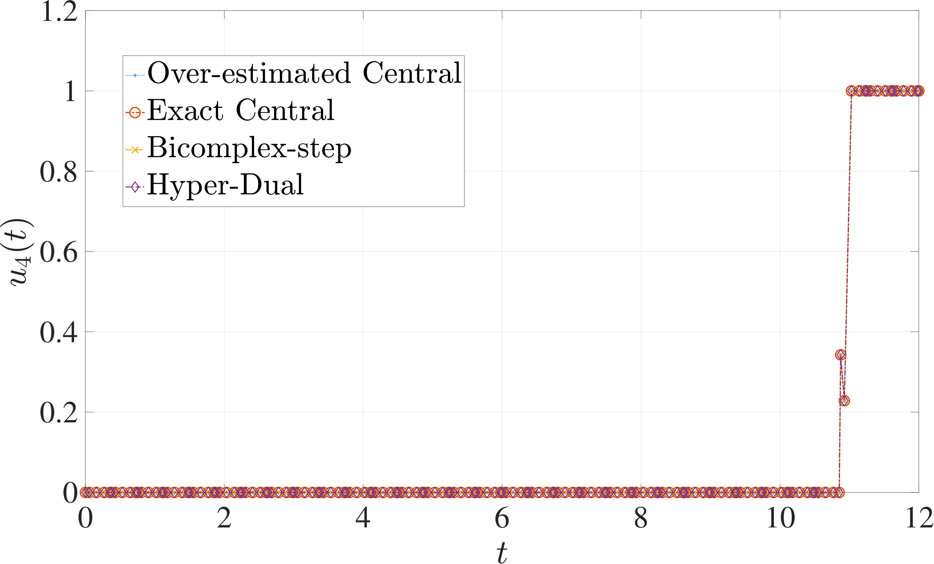 Figure 10