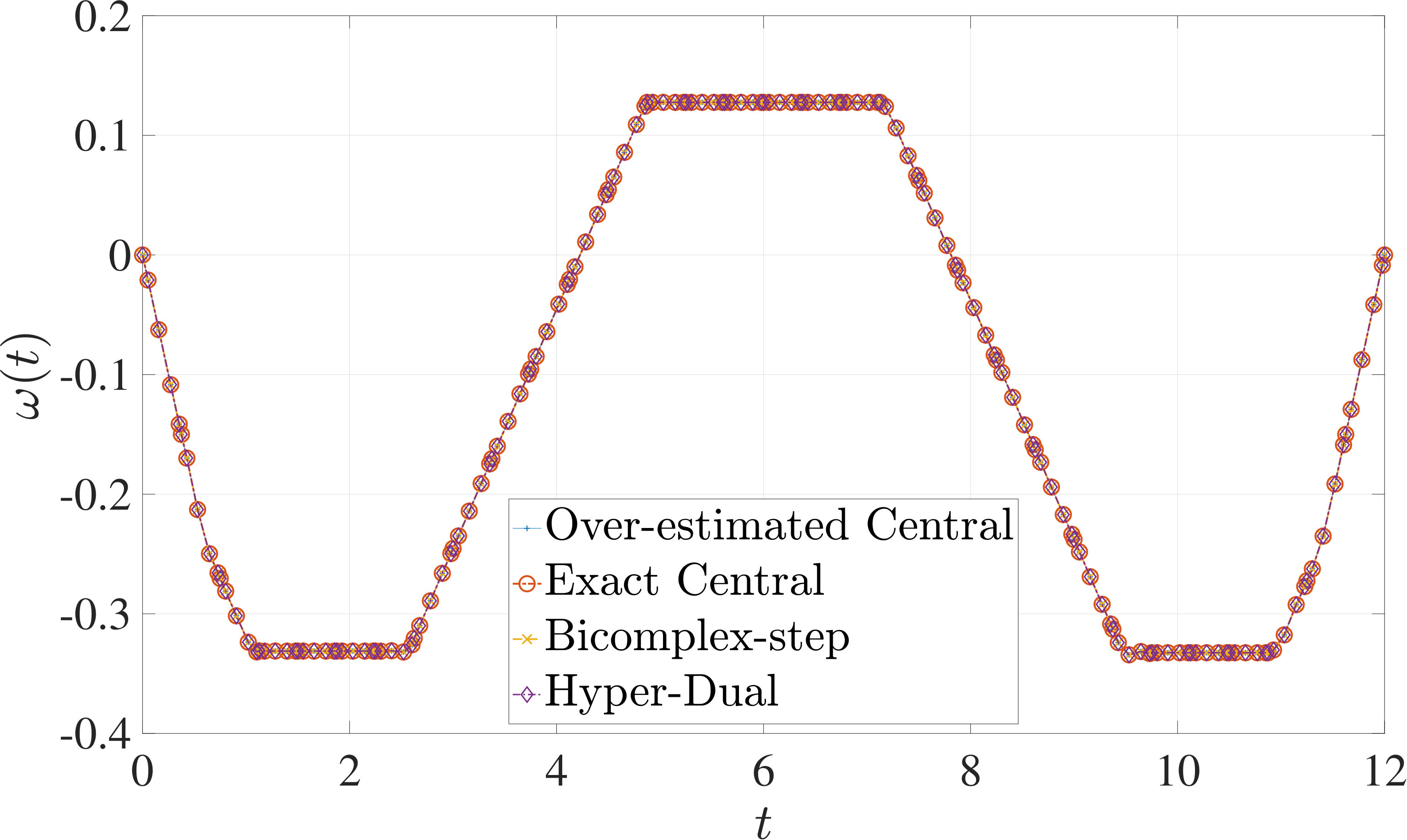 Figure 11