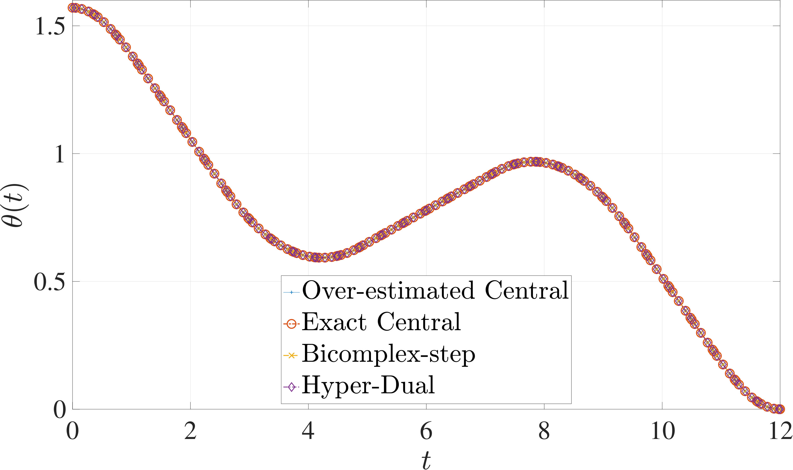 Figure 12
